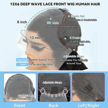 13x6 Human Hair Wig HD Lace Frontal Human Hair Wigs For Women 30 36 Inch Loose Deep Wave Curly Brazilian 13x4 Lace Front Wigs Neomi’ Tress and Trend